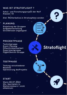 Stratoflight